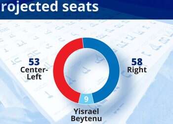 Poll predicts 62 seats for left-wing coalition with Lieberman