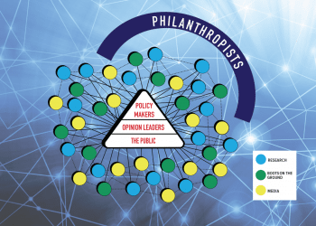 Advocating for Israel via philanthropy