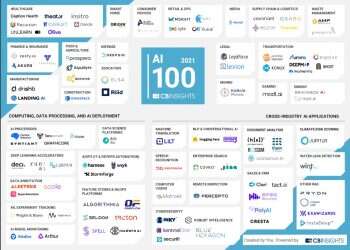 6 Israeli startups make AI 100 for 2021