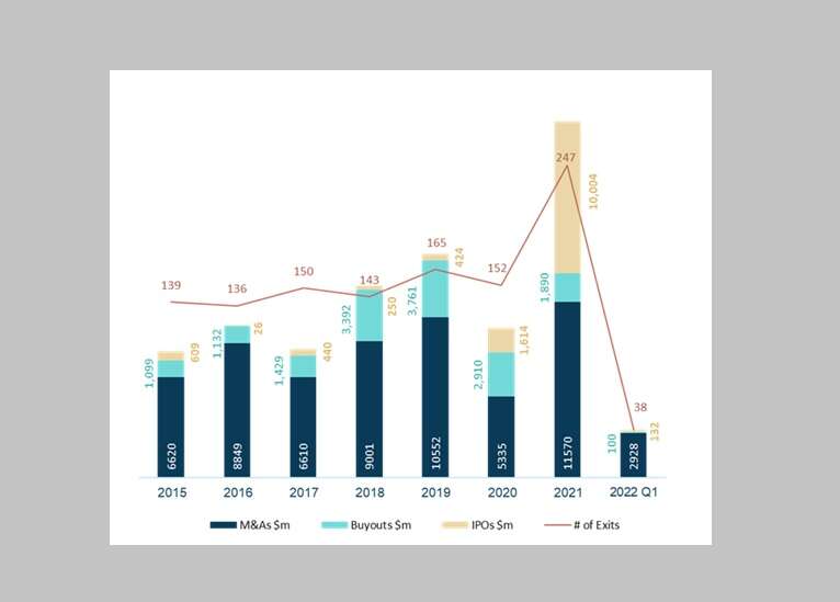 Israeli high tech companies feeling the effects of Nasdaq